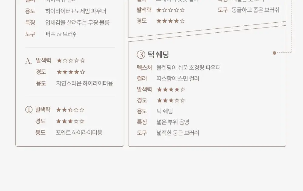 [컨투어링/단독기획] 에스쁘아 톤페어링 컨투어 팔레트 10g + 듀얼 브러쉬 증정 상세페이지 9